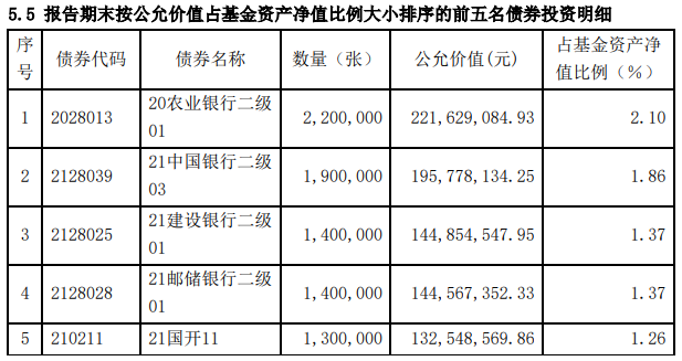 数据来源：中欧瑾通A2022年二季度报告