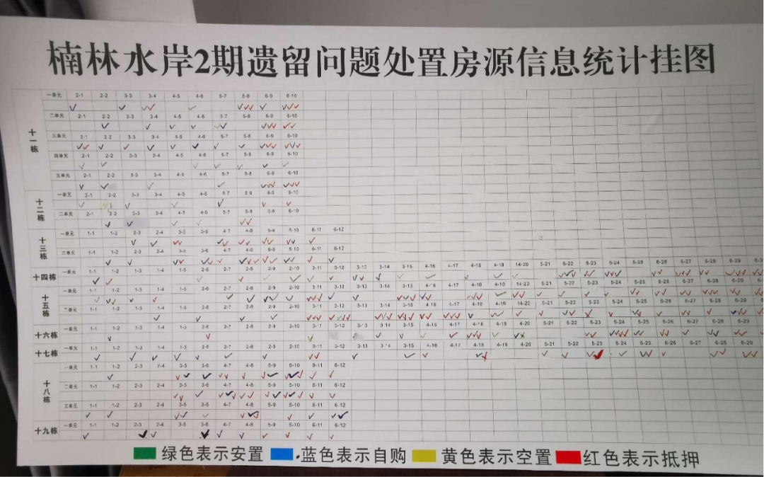 三道堰镇政府制作的房源信息统计挂图（不完全统计）。刘虎摄