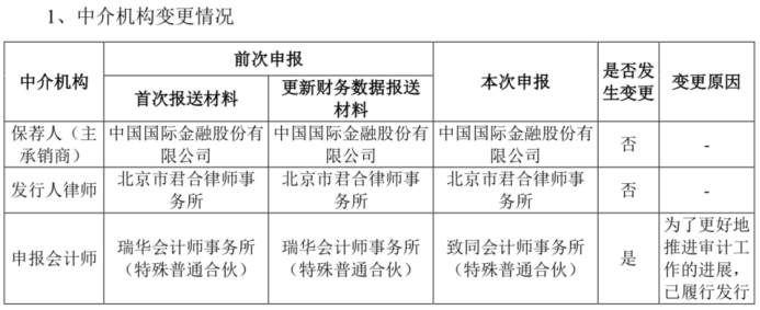 图/公司招股书