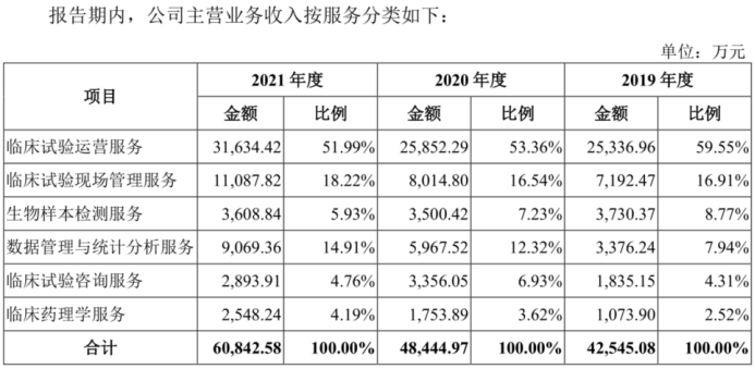 图/公司招股书