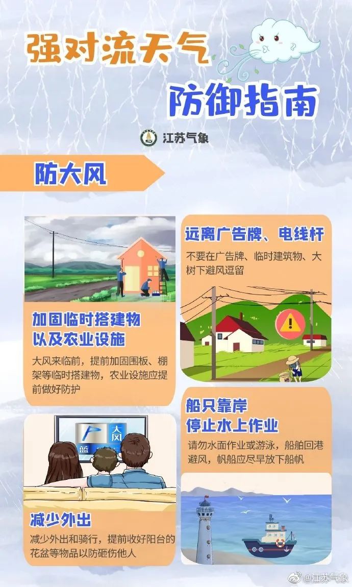 徐州气象发布重要天气报告！暴雨、8~10级大风....强对流天气要来了！休闲区蓝鸢梦想 - Www.slyday.coM