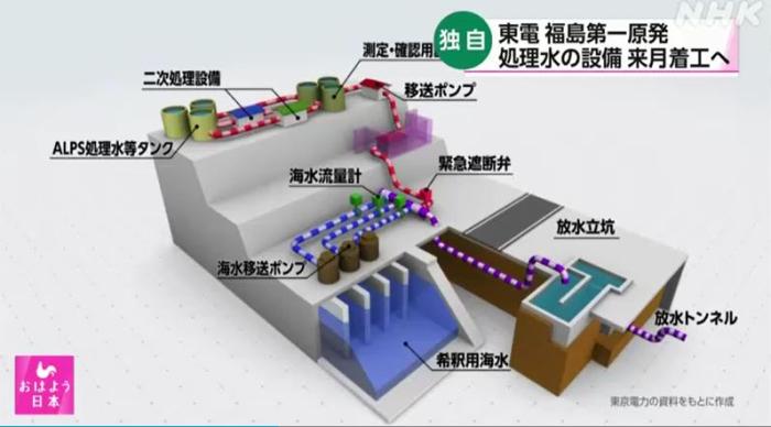 不顾重重反对 日本正式批准核污染水排海计划