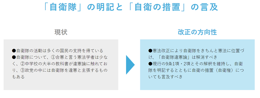 自民党提出的对宪法第9条的修改意见,要求宪法承认自卫队的地位,但未涉及宣战权。