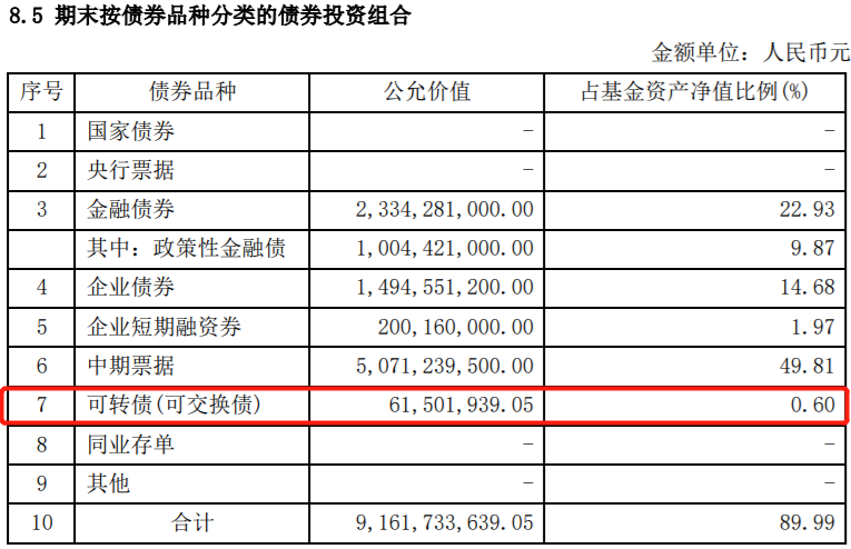 数据来源：中欧瑾通A2021年年度报告