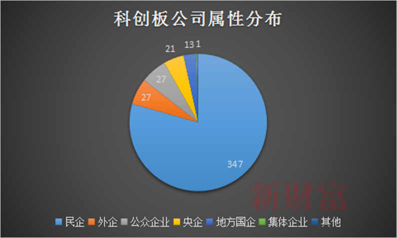 数据来源：Wind，新财富整理