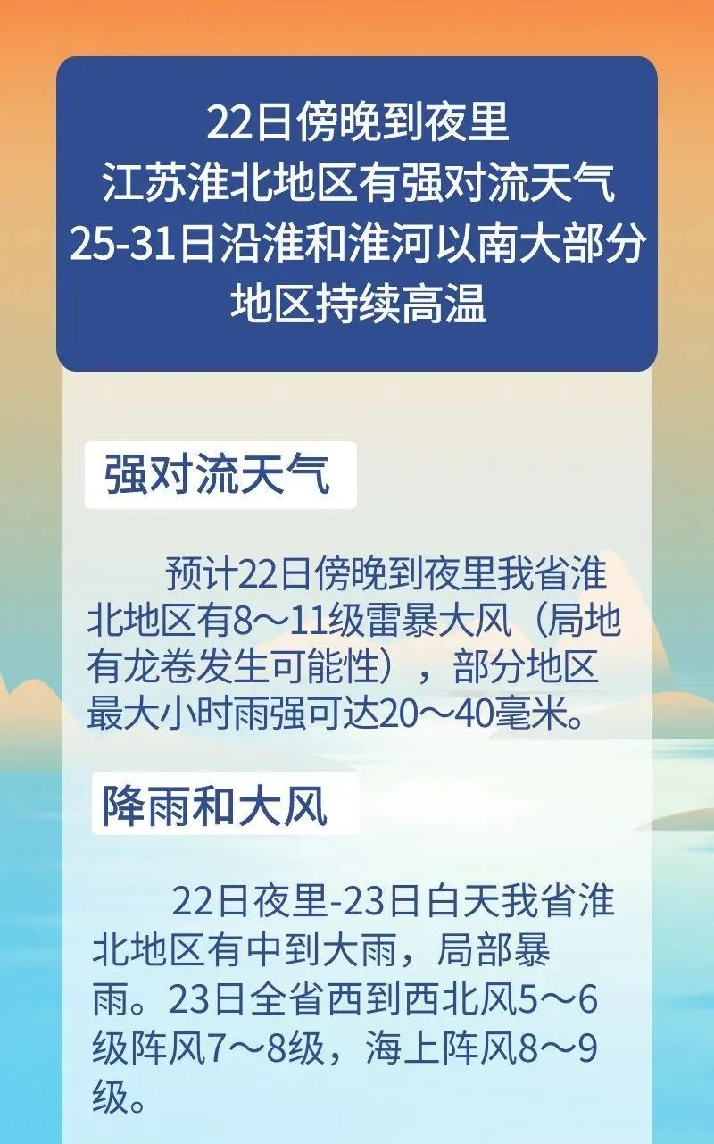 徐州气象发布重要天气报告！暴雨、8~10级大风....强对流天气要来了！休闲区蓝鸢梦想 - Www.slyday.coM