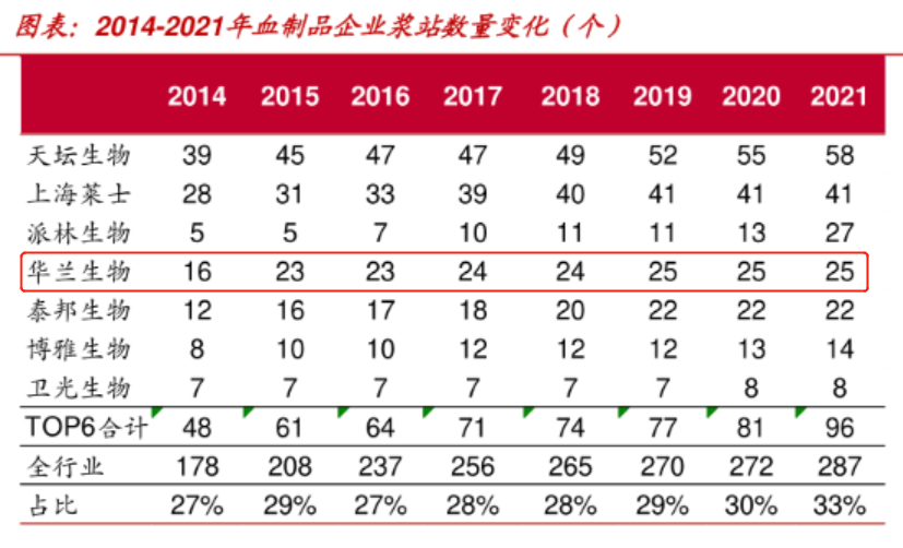 （图片来源：中泰证券）