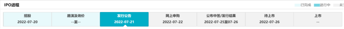 “诺思格：火急火燎上市背后 财务被质疑、研发事故纠纷、业绩增速远低于同行等一众问题正在发酵丨IPO黄金眼