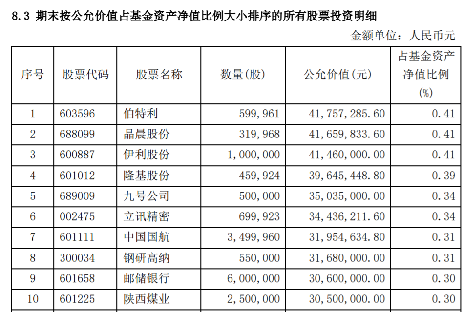 数据来源：中欧瑾通A2021年第四季度报告