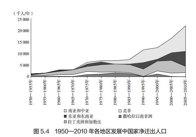 传染病的减少，与人类社会发展之间存在怎样的悖论？休闲区蓝鸢梦想 - Www.slyday.coM