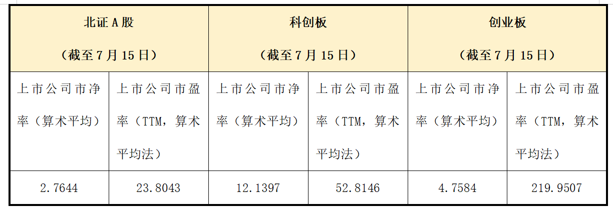 数据来源：Wind （注：财务数据匹配规则均为“上年年报”）