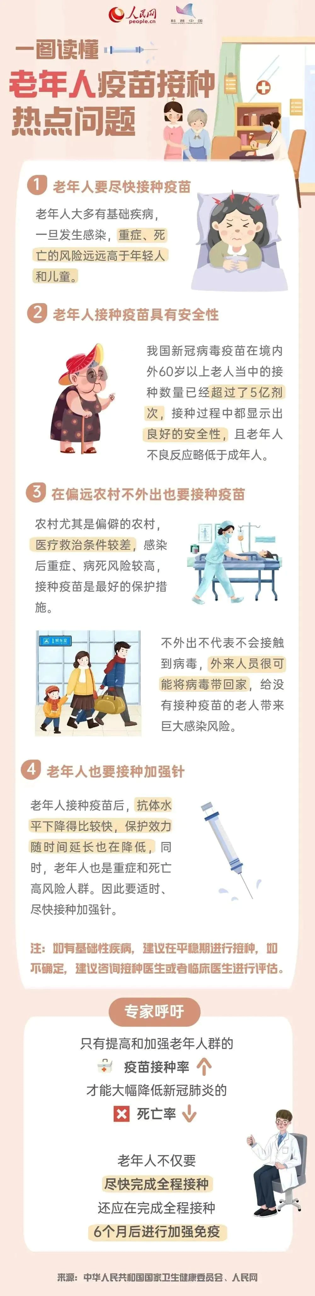 防疫科普·防护指南▷老年人接种新冠病毒疫苗，为什么这么重要？