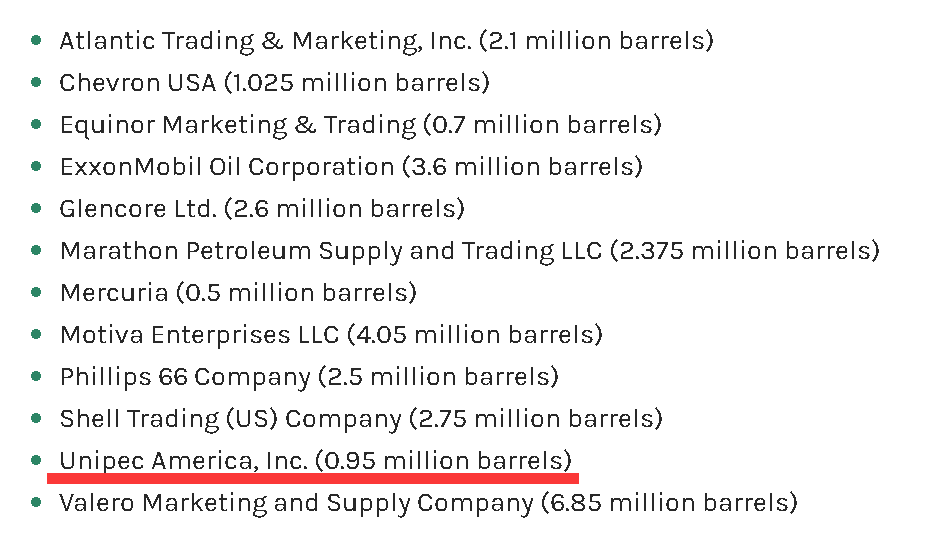 美国竟把自己的战略石油储备，卖给了中国？！