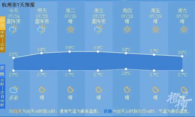 浙江：心累，真的不想再上全国榜了休闲区蓝鸢梦想 - Www.slyday.coM
