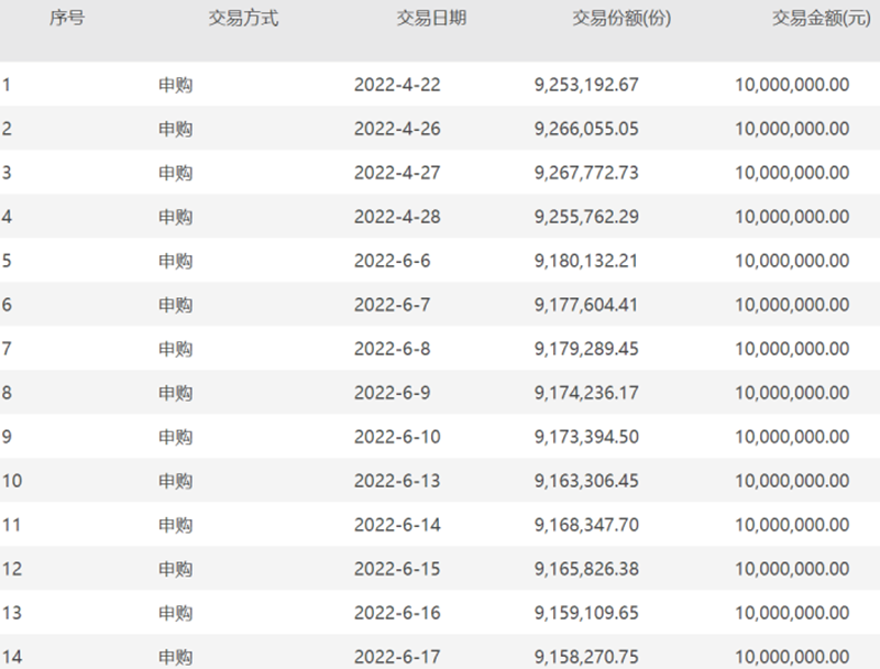 多家基金公司精准“抄底”