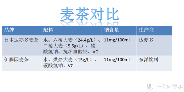 “无糖+0卡”才是酷暑解渴的正途，不枉美食达人身份，实测19款中外产地无糖茶饮料给你提供一个选择参考休闲区蓝鸢梦想 - Www.slyday.coM