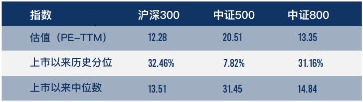 (数据来源:wind,截至2022年7月22日,风险提示:我国股市运作时间较短,不能反映证券市场发展的所有阶段。)