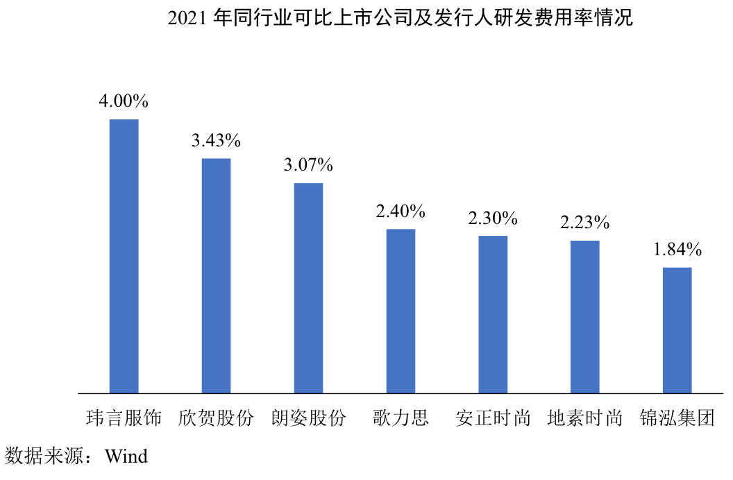 来源：说明书