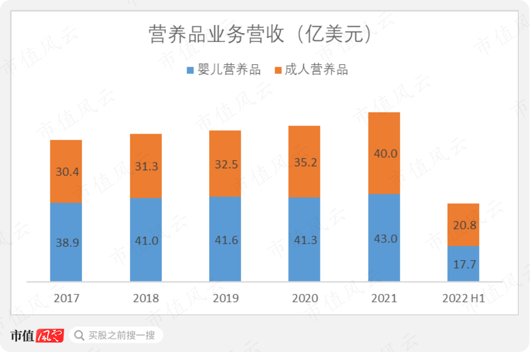 医疗器械业务怎么做雅培：以一己之力让美国动用战时法，让拜登签署“飞行奶粉行动”的医疗器械巨头_https://www.jmylbn.com_新闻资讯_第8张