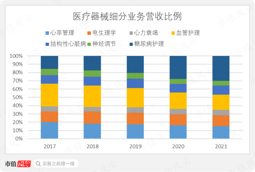医疗器械业务怎么做雅培：以一己之力让美国动用战时法，让拜登签署“飞行奶粉行动”的医疗器械巨头_https://www.jmylbn.com_新闻资讯_第14张