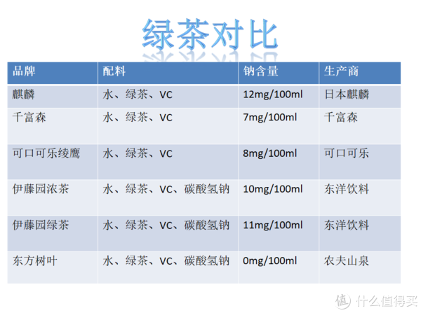 “无糖+0卡”才是酷暑解渴的正途，不枉美食达人身份，实测19款中外产地无糖茶饮料给你提供一个选择参考休闲区蓝鸢梦想 - Www.slyday.coM