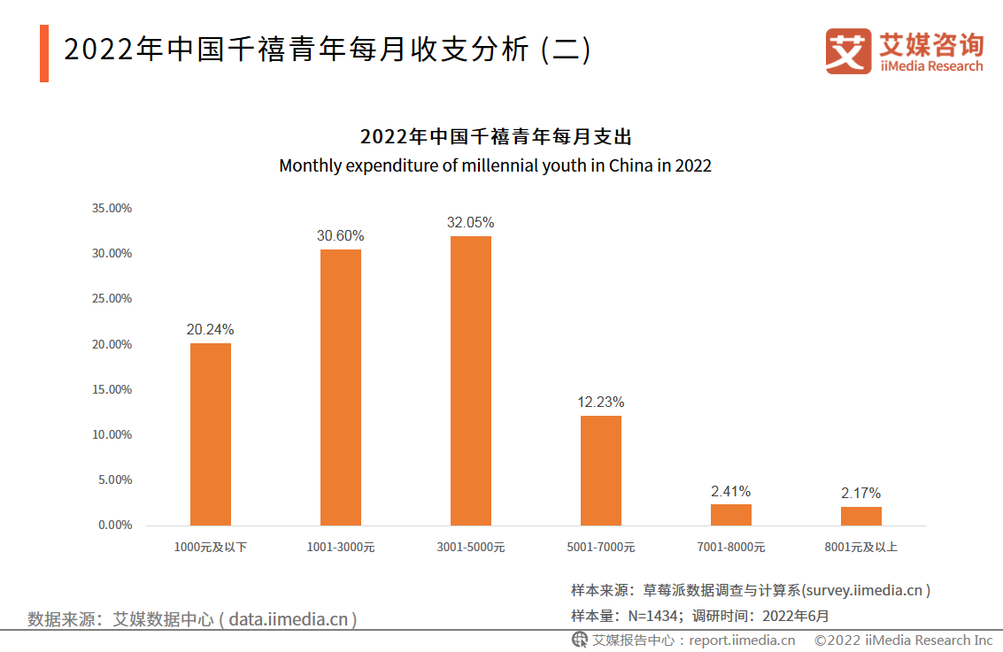 大学书本费应该算到生活费里吗