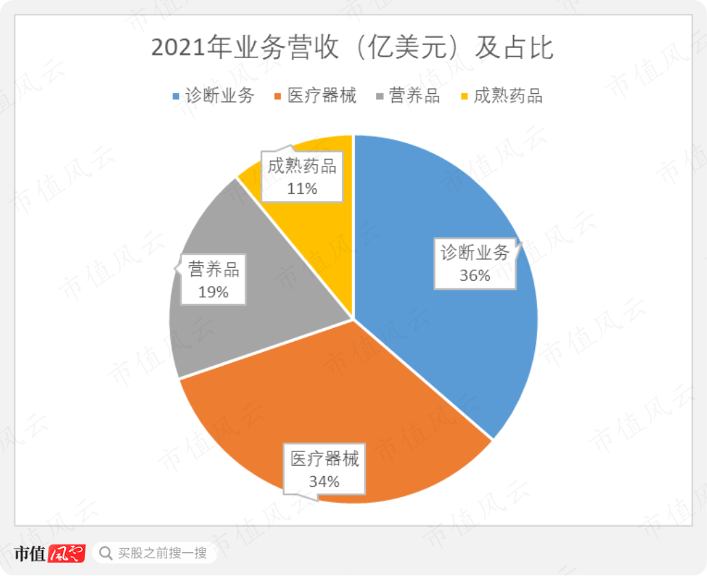 医疗器械业务怎么做雅培：以一己之力让美国动用战时法，让拜登签署“飞行奶粉行动”的医疗器械巨头_https://www.jmylbn.com_新闻资讯_第9张