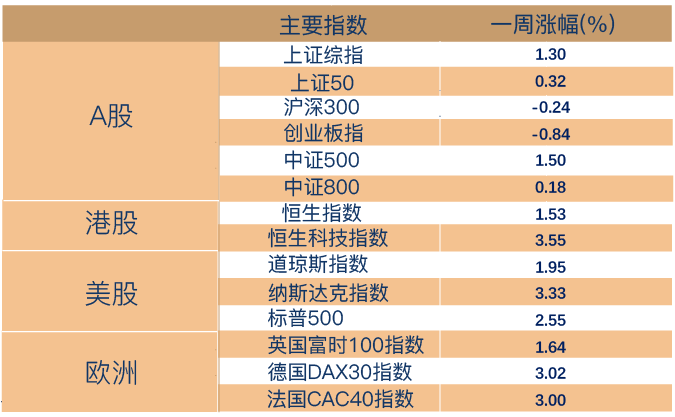 (数据来源:Wind,截至2022年7月22日。风险提示:我国股市运作时间较短,不能反映证券市场发展的所有阶段。)