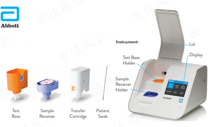 医疗器械业务怎么做雅培：以一己之力让美国动用战时法，让拜登签署“飞行奶粉行动”的医疗器械巨头_https://www.jmylbn.com_新闻资讯_第18张