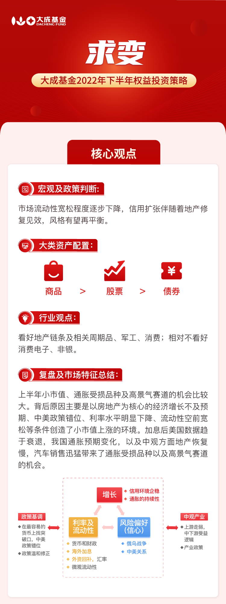 下半年权益投资，你想知道的都在这儿