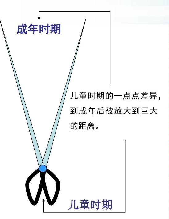 看了今年被北大录取的湖南三胞胎妈妈，我再也无脸嫌弃自己的孩子休闲区蓝鸢梦想 - Www.slyday.coM