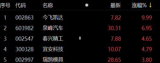 　　数据来源：Choice金融终端