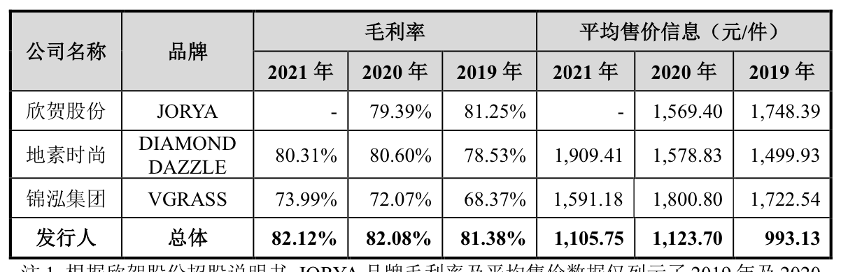 来源：说明书