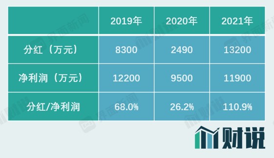 图片来源：招股书、界面新闻研究部