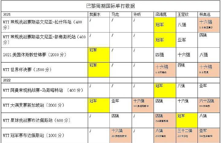 太冤！解读樊振东被扣1400分被附0分，强制退赛，巴黎周期受影响休闲区蓝鸢梦想 - Www.slyday.coM