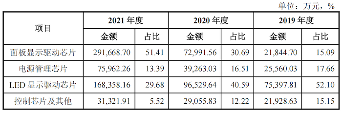 图片来源：招股书