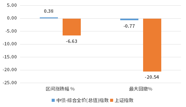 数据来源:Wind,2022.1.1-2022.6.30。过往业绩不代表未来表现,市场有风险,投资需谨慎。