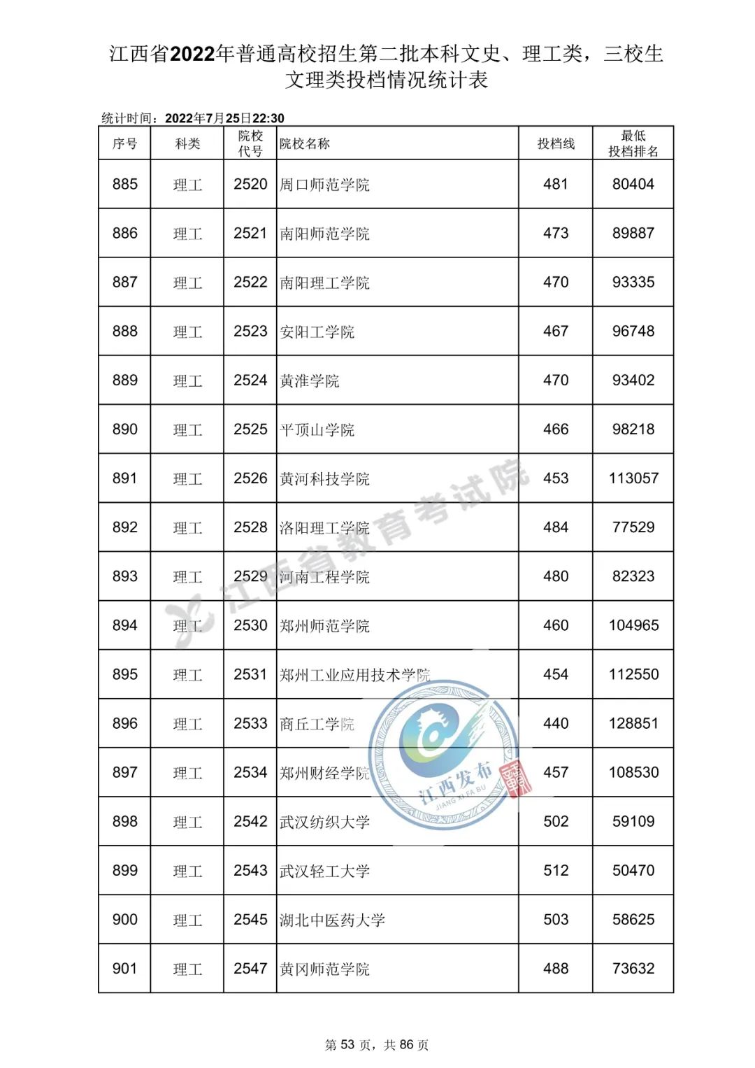 刚刚江西高招二本投档分数线公布