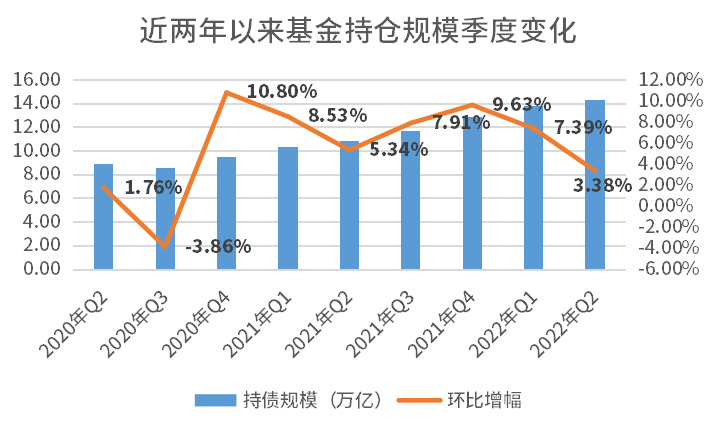 数据来源:Wind,截至2022.6.30。