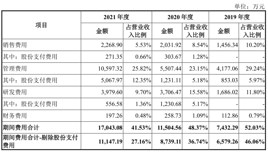 图/招股书