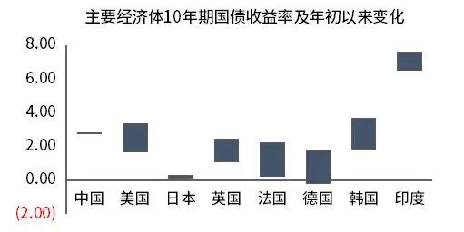 数据来源:Wind,2022.1.1-2022.5.31。