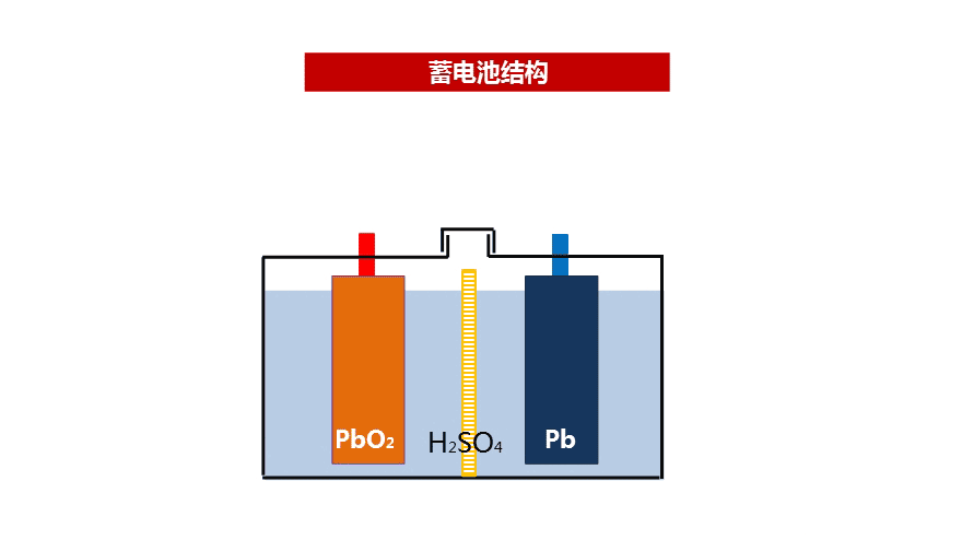 电动车每天充电,用完再充,想到就充,哪个更伤电池__财经头条