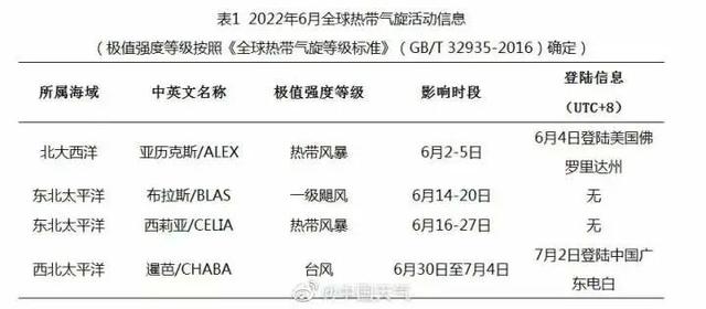 “第一次见这么大的！”杭州下起冰雹，有人被砸肿！台风、降温都要来了？休闲区蓝鸢梦想 - Www.slyday.coM