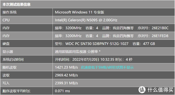 给集团党支部的领导新装的台电凌珑M（NUC）：Celeron N5095，实测性能充分满足上班“摸鱼”的不二选择！休闲区蓝鸢梦想 - Www.slyday.coM