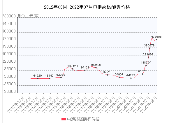 “宁德时代与天齐锂业呛声，90%锂回收率是现实还是虚妄？