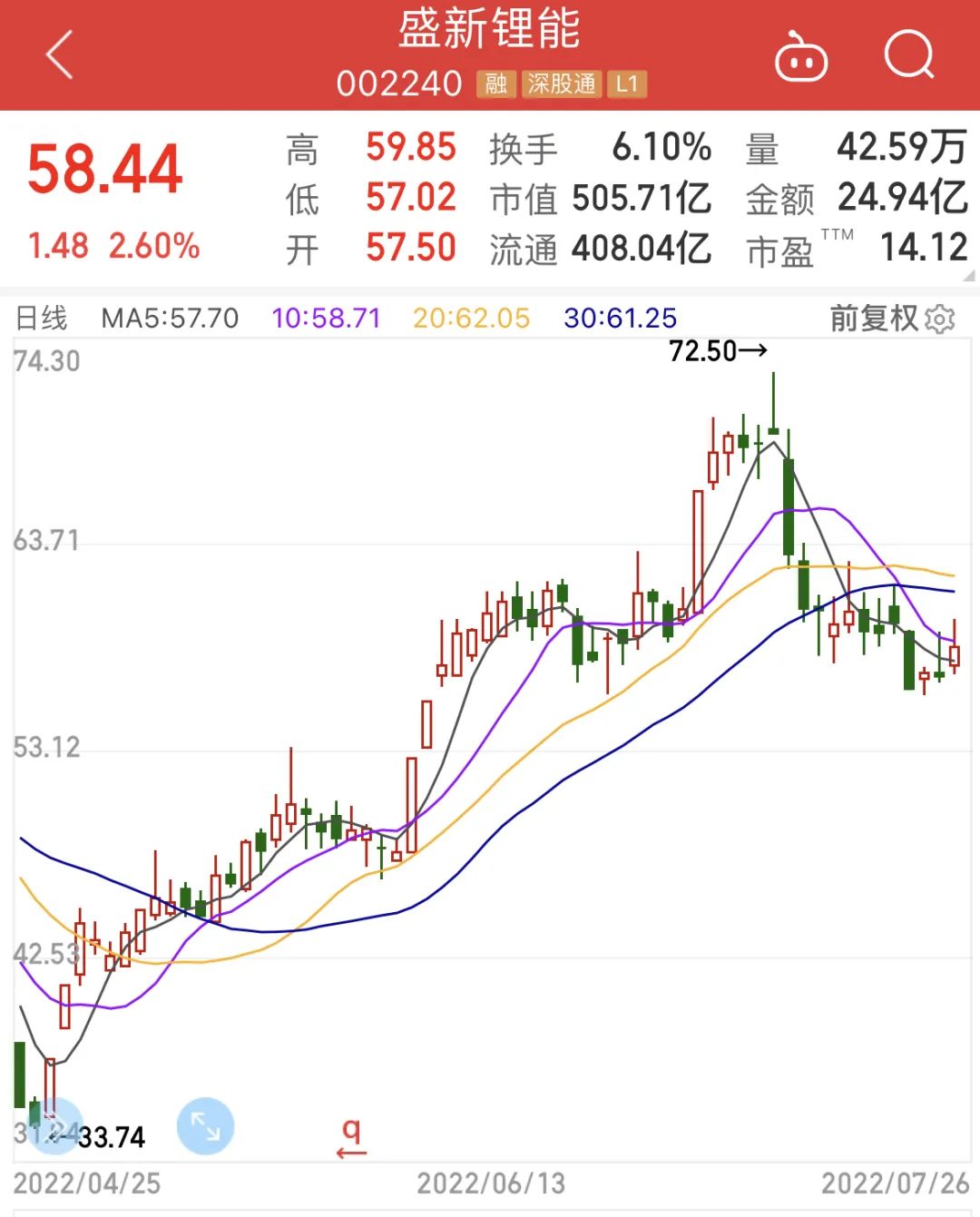 “股价创历史新高名单出炉，多股月内频频突破新高