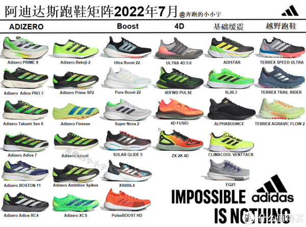 阿迪达斯跑鞋矩阵——2022年7月|阿迪达斯跑鞋矩阵|阿迪达斯|跑鞋_新浪新闻
