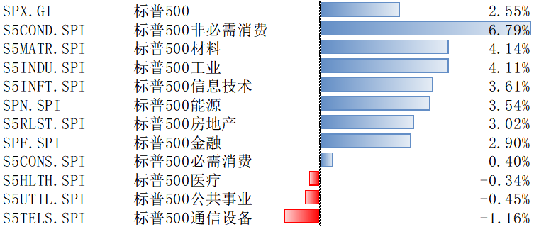 数据来源:Bloomberg