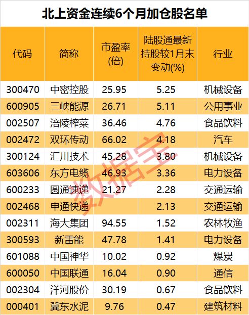 声明：数据宝所有资讯内容不构成投资建议，股市有风险，投资需谨慎。