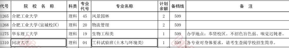 同济大学工科试验班(土木与环境类)专业进入河南本科一批征集志愿。河南省教育考试院网站截图